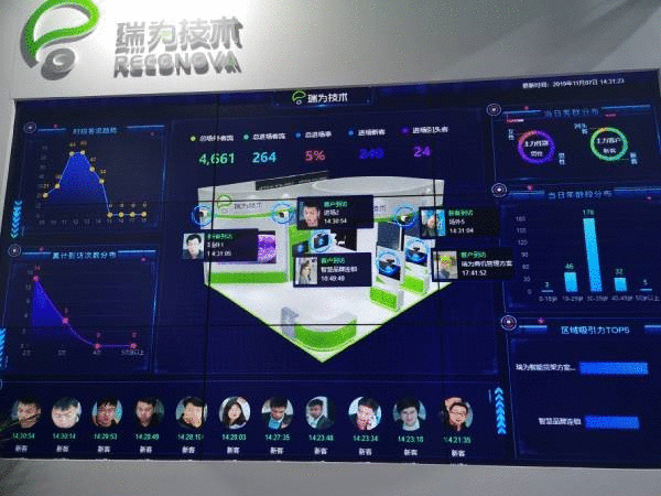 瑞為“AI+零售”全家福精彩亮相