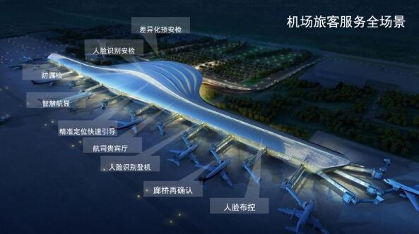 機場旅客服務(wù)全場景