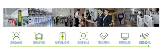 機(jī)場(chǎng)全場(chǎng)景AI服務(wù)解決方案