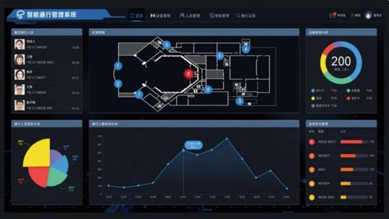 對象數(shù)字化，變革人員管理體系