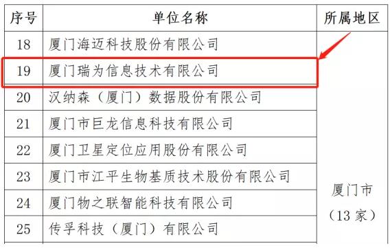眾望所歸！瑞為技術(shù)選入福建省第六批省級(jí)新型研發(fā)機(jī)構(gòu)