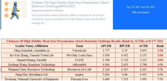 瑞為技術(shù)ICCV2021國(guó)際計(jì)算機(jī)視覺大會(huì)斬獲世界第五！