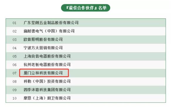 最佳合作伙伴名單
