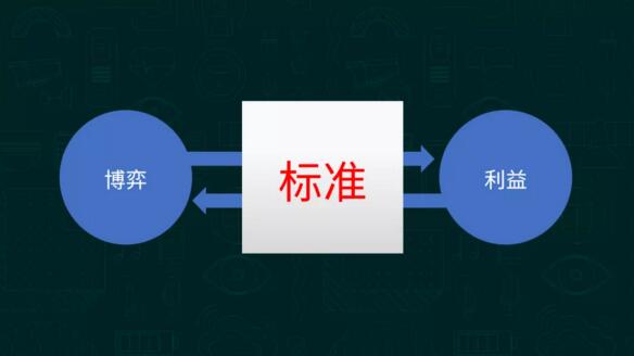 博弈 標準 利益