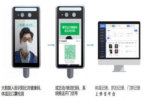 好樣的！立林人臉識(shí)別系統(tǒng)助力宜昌市西壩社區(qū)疫情常態(tài)化防控