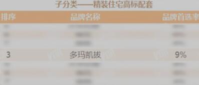 見證榮耀時刻，dormakaba智能鎖再次上榜！