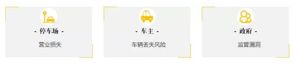 全國90%以上的停車場存在這一管理漏洞