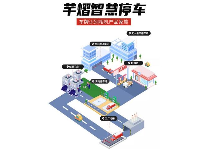 芊熠智慧停車產(chǎn)品家族亮相