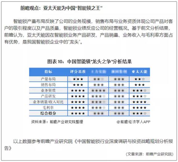亞太天能為中國“智能鎖之王”