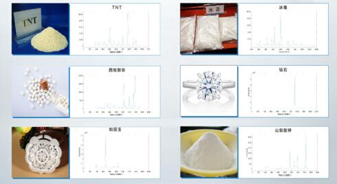 基于拉曼光譜技術(shù)的食品安全解決方案