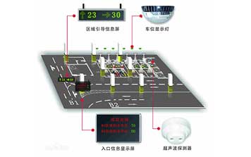 車位引導(dǎo)系統(tǒng)
