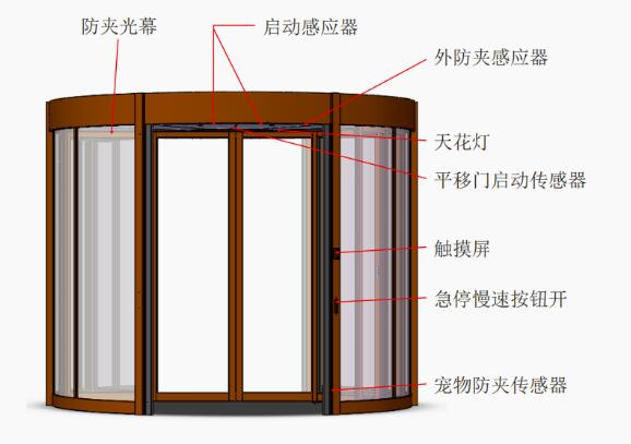 淄博兩翼自動(dòng)旋轉(zhuǎn)門的安全使用方式