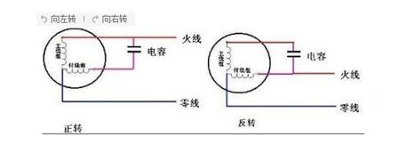 三門(mén)峽伸縮門(mén)電機(jī)在什么位置？